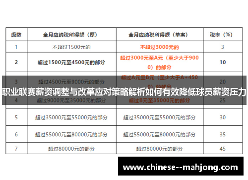 职业联赛薪资调整与改革应对策略解析如何有效降低球员薪资压力 职业联赛薪资调整与改革应对策略解析如何有效降低球员薪资压力