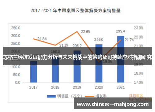 苏格兰经济发展能力分析与未来挑战中的策略及可持续应对措施研究