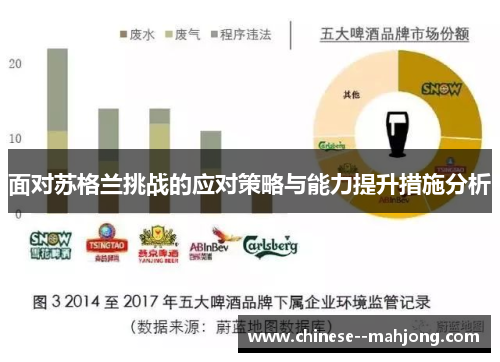 面对苏格兰挑战的应对策略与能力提升措施分析 面对苏格兰挑战的应对策略与能力提升措施分析