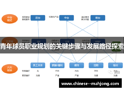 青年球员职业规划的关键步骤与发展路径探索 青年球员职业规划的关键步骤与发展路径探索