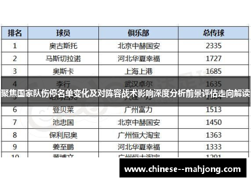 聚焦国家队伤停名单变化及对阵容战术影响深度分析前景评估走向解读 聚焦国家队伤停名单变化及对阵容战术影响深度分析前景评估走向解读