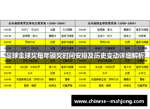足球金球奖每年颁奖时间安排及历史变动详细解析 足球金球奖每年颁奖时间安排及历史变动详细解析