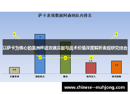 以萨卡为核心的美洲杯进攻端贡献与战术价值深度解析表现研究综合